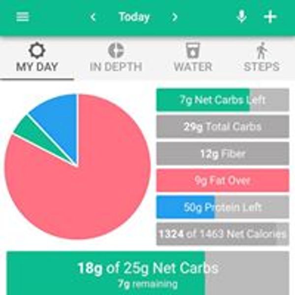 Personalized Macro Calculations