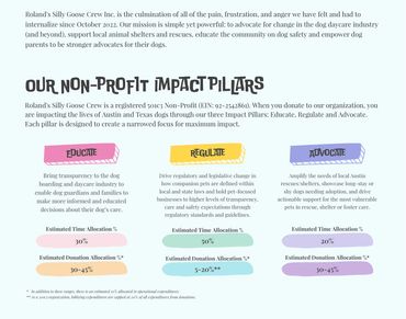 The PET Movement : Pets Are Family Unite voices to advocate Animal Rights Law reform