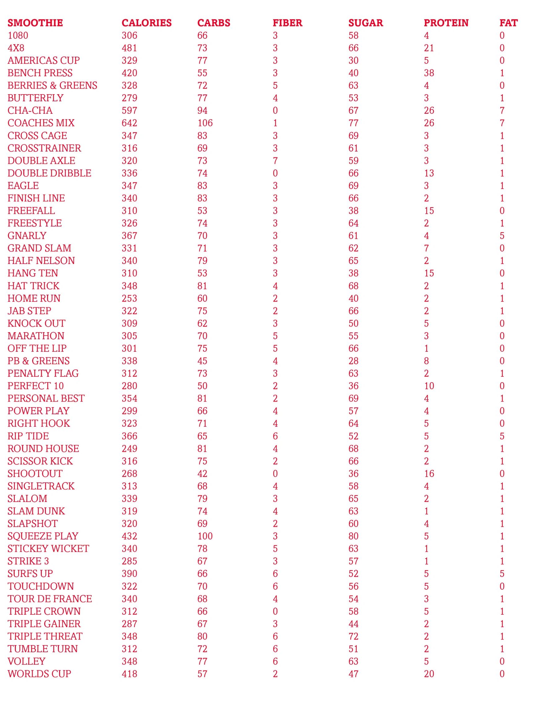 Sioux Falls Restaurant Menu