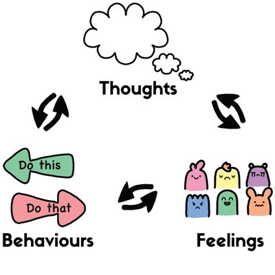CBT link children young people cognitive behavioural therapy