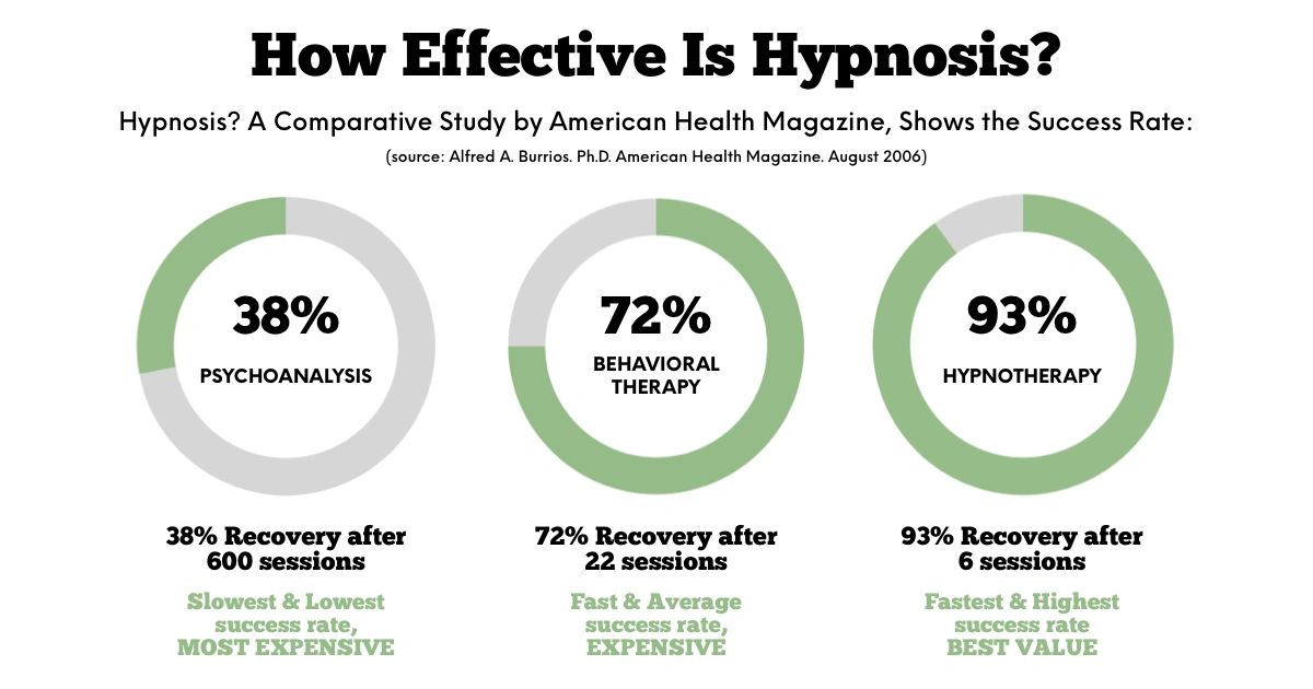Cognitive Behavioral Hypnotherapy