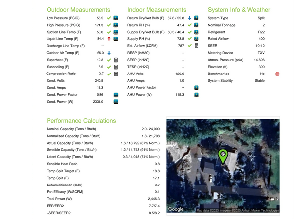 detailed reporting of heating and cooling system for Longview WA