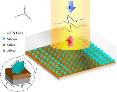 Schematic demonstration of the proposed graded-index-lens structure and its constitutive unit
cell