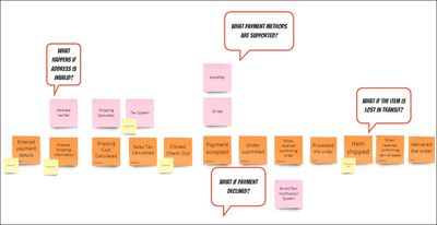 EventStorming the eCommerce purchasing process