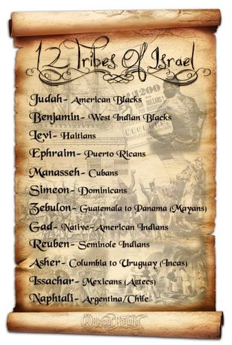 The Hebrew Israelite's according to scripture and prophecy.