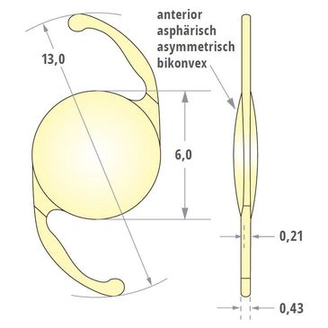 Dr Prinze Mack uses the best lens technology for his Cataract Surgery patients. Oakhurst and Brick