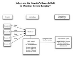 Clearing Platform Options