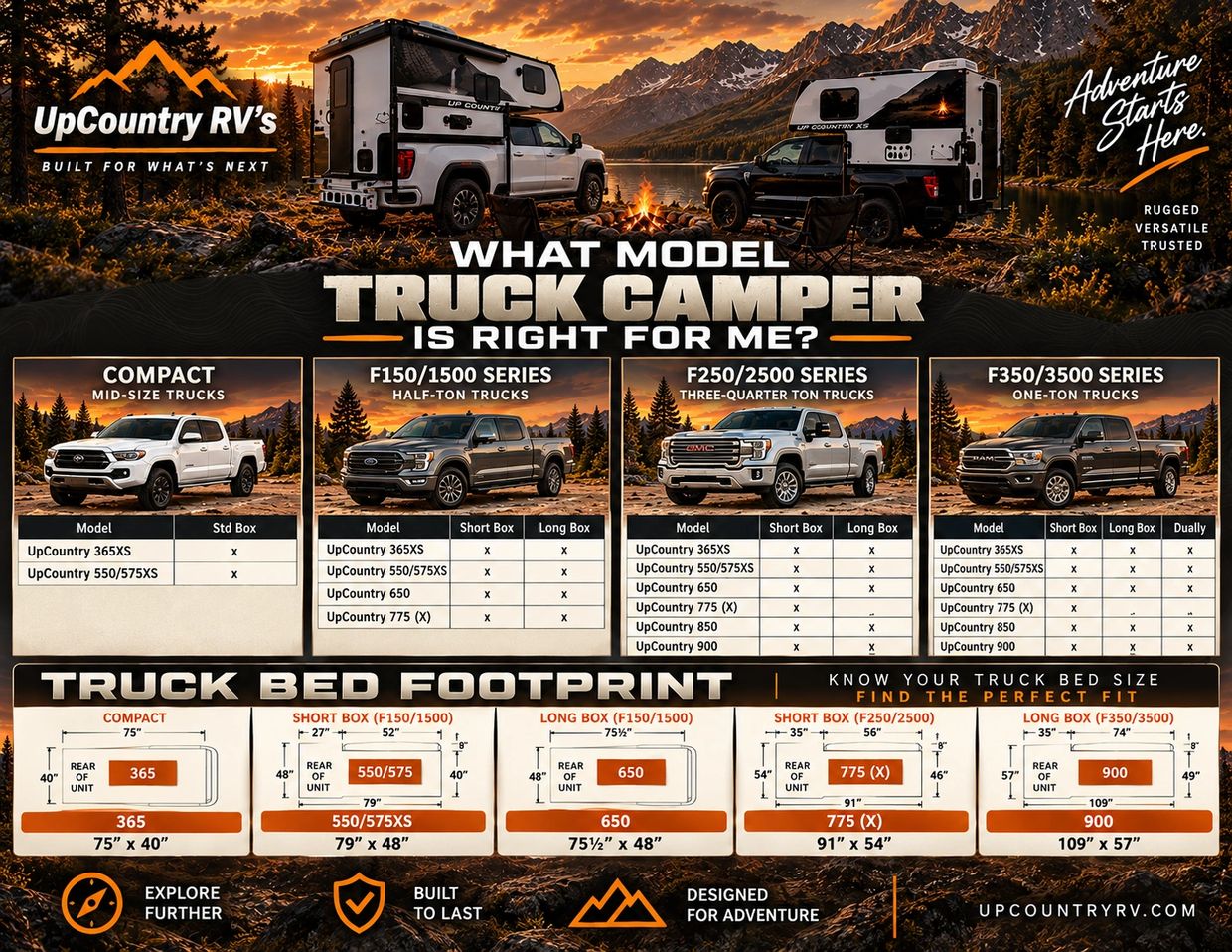 Guide to choosing the right UpCountry truck camper model based on truck series and bed size.