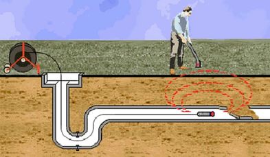 NW Sewer & Drain TV Inspection how it works