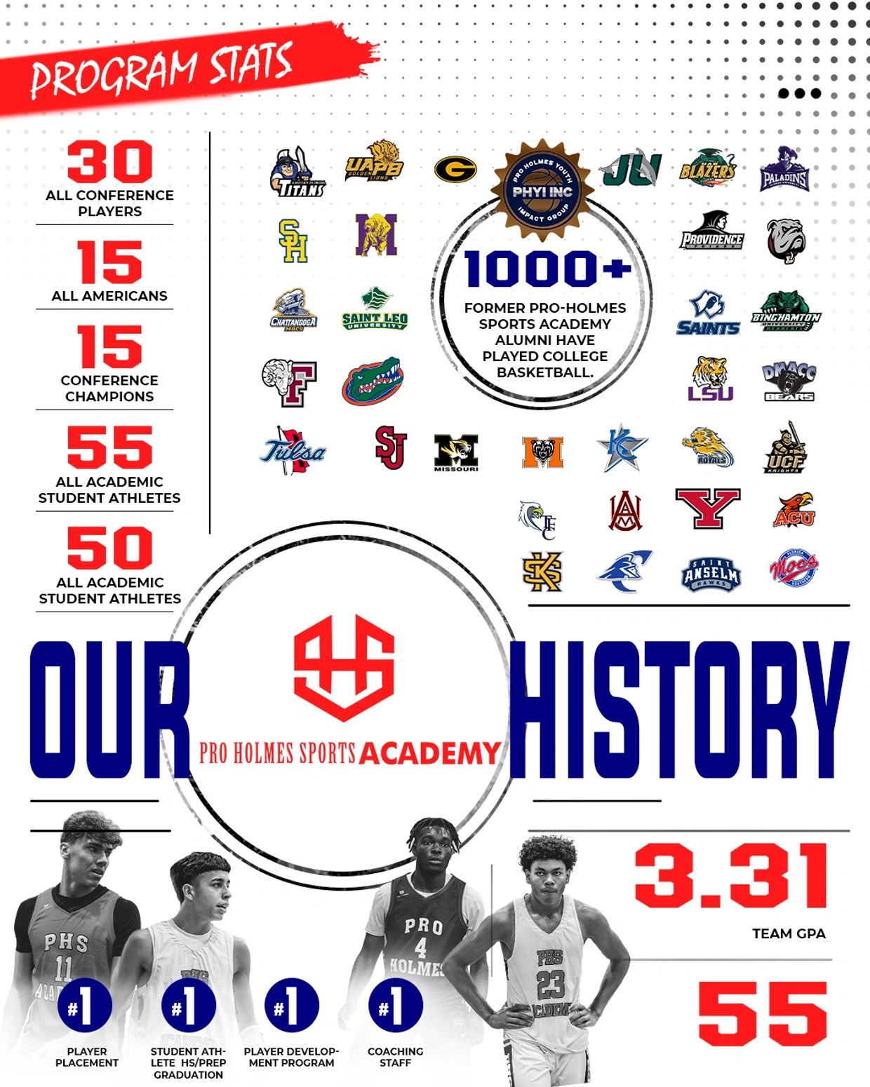 AAU Basketball- PHS Academy 
