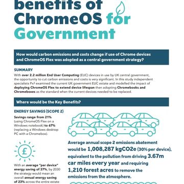Sustainable IT carbon footprint