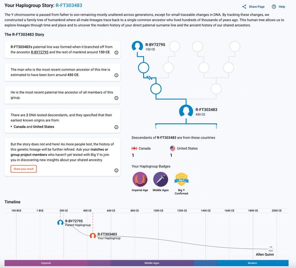 My Haplogroup Explained