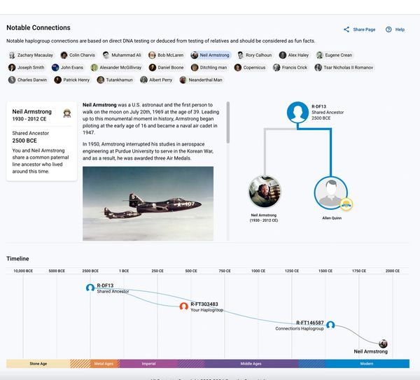 Neil Armstrong's notable DNA haplogroup connections and ancestral timeline.
