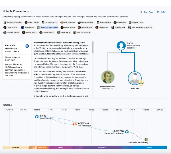 Genealogical chart showing Alexander McGillivray and notable historical connections.