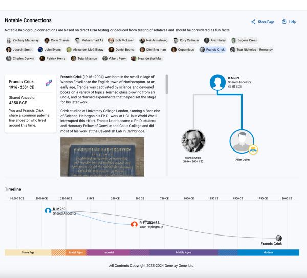 Haplogroup connections showing Francis Crick's shared paternal ancestor and timeline.