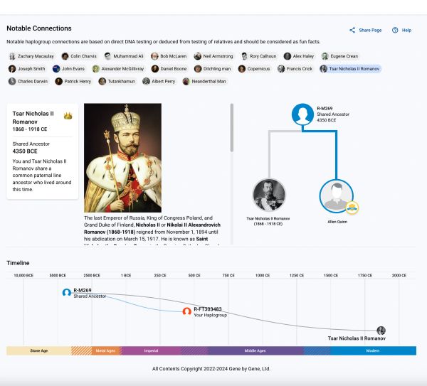 Genealogy chart showing connection to Tsar Nicholas II Romanov, last Emperor of Russia.