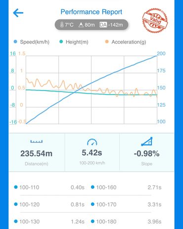 Verified performance results using Dragy after VOLKOV Motors tuning