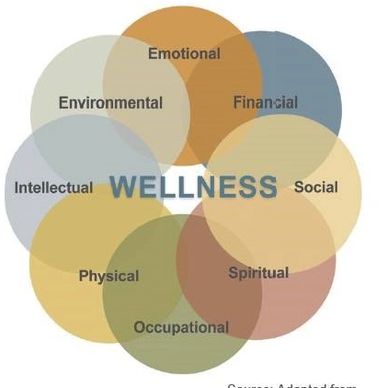 Eight Dimensions of Wellness