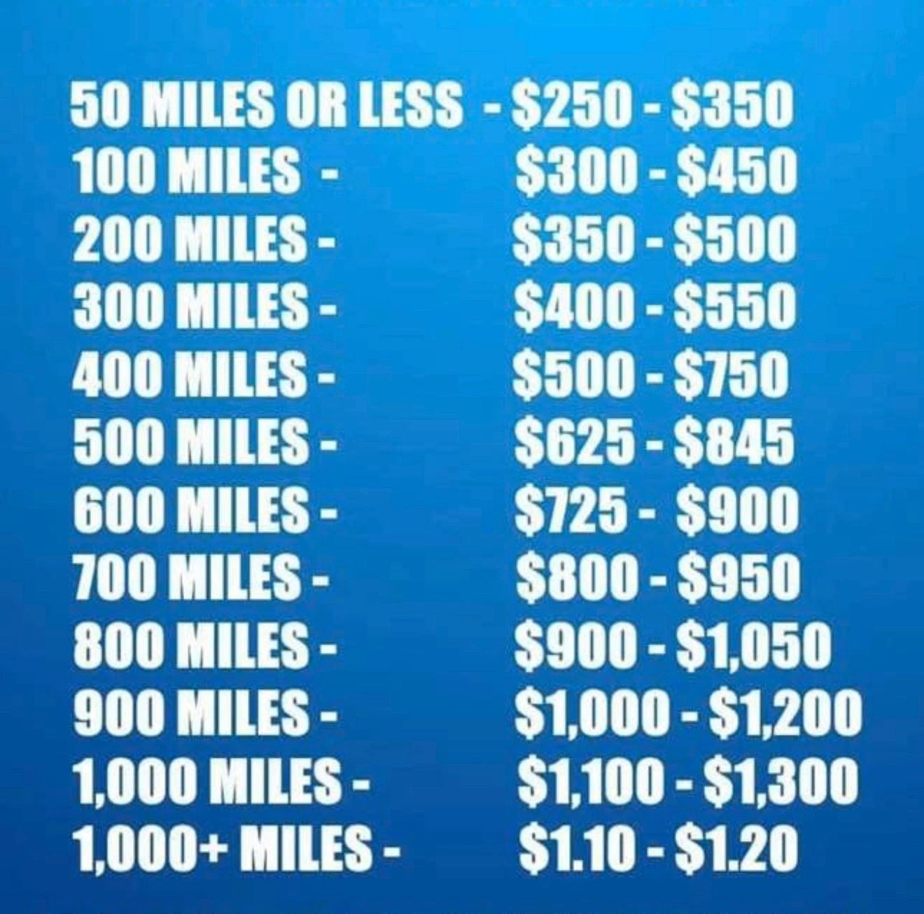 Price list showing mileage-based charges ranging from $250 to $1,300 for up to 1,000 miles.