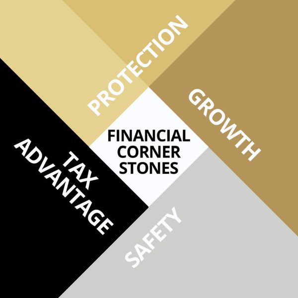 Diagram showing four financial cornerstones: Protection, Growth, Tax Advantage, and Safety.