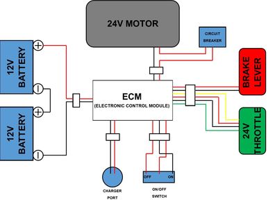 Electronic control module technical diagram