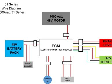 Cruzin Cooler diagram with some points written