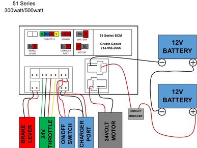 Cruzin Cooler diagram with some points written