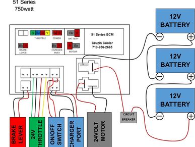 Cruzin Cooler diagram with some points written