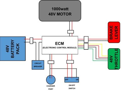 Cruzin Cooler diagram with some points written