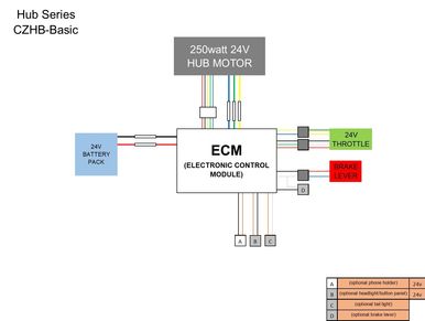 Cruzin Cooler diagram with some points written