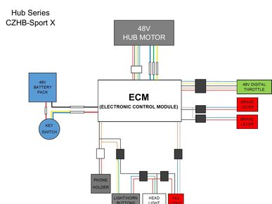 Cruzin Cooler diagram with some points written