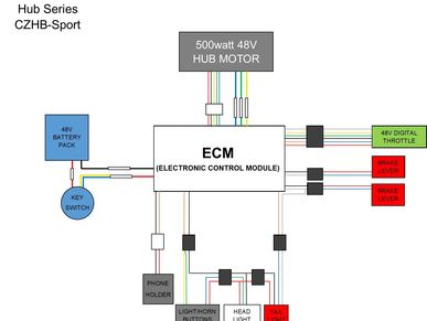 Cruzin Cooler diagram with some points written
