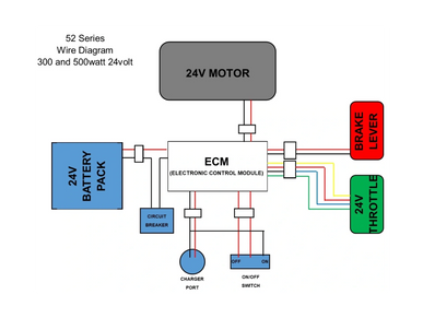 Cruzin Cooler diagram with some points written