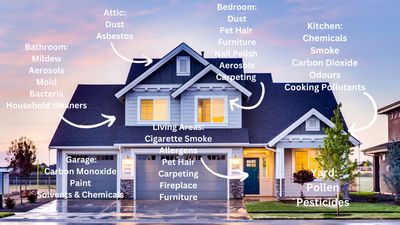 Indoor pollution found in home