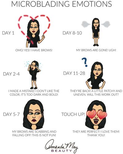 Microblading Emotions During Microblading Healing Process