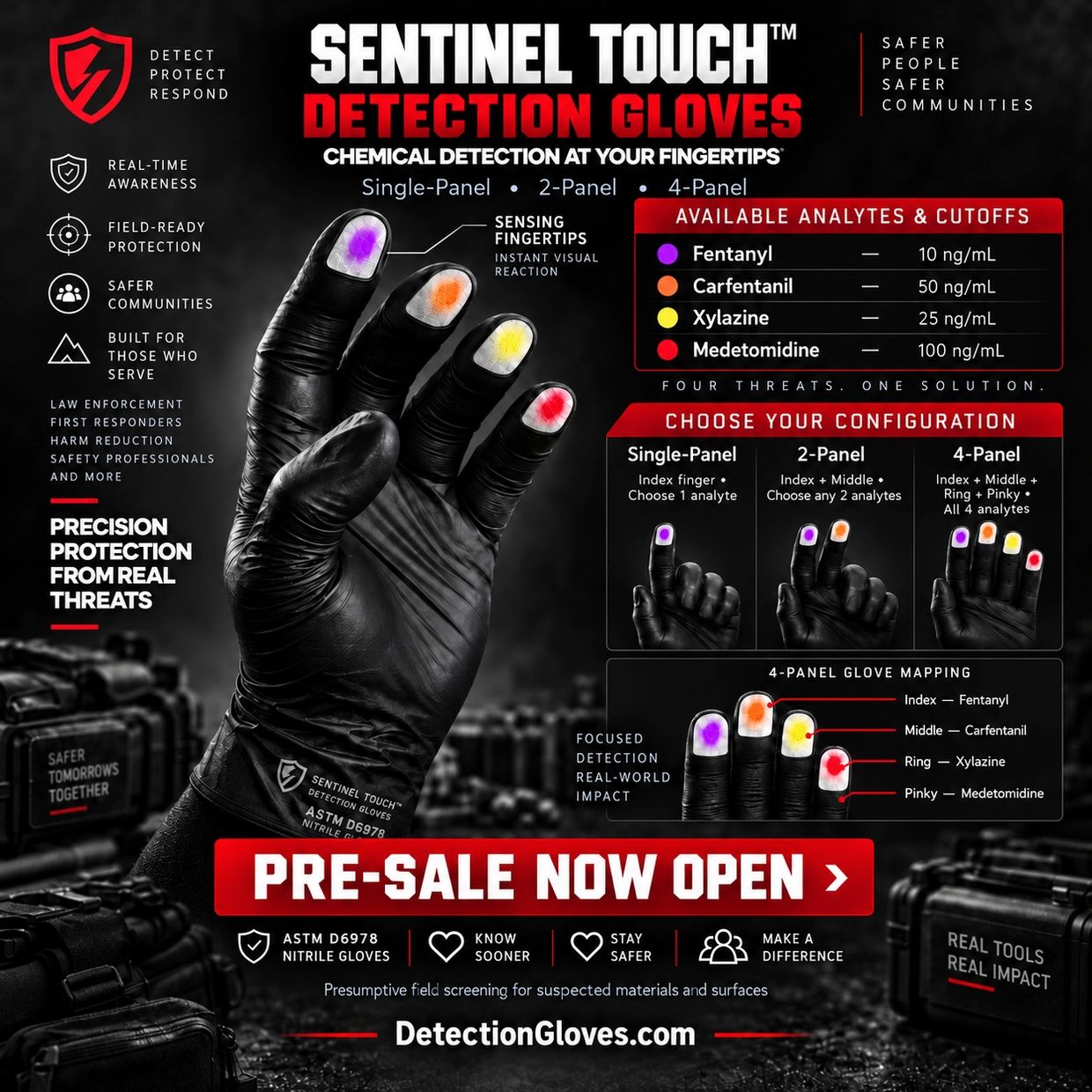 Sentinel Touch detection gloves for chemical detection at fingertips.