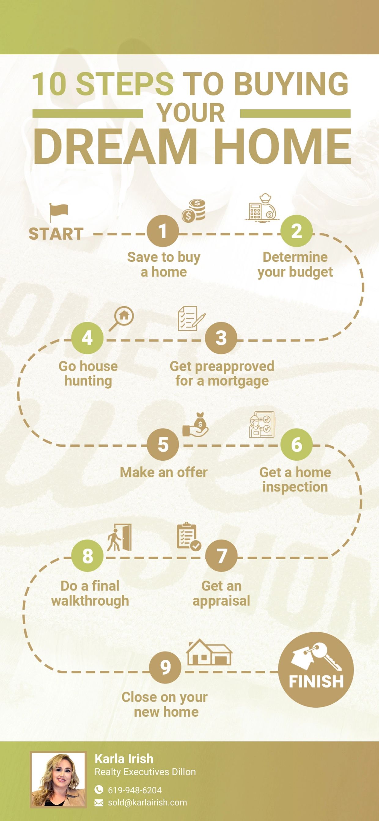 10 step to buying your dream home infographic