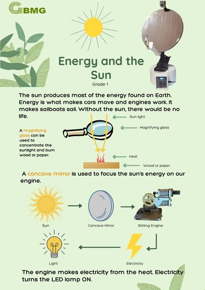 Grades 1 and 2 science worksheet about energy and the sun