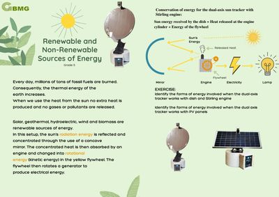 Grade 5 and 6 science worksheet about renewable and non-renewable sources of energy