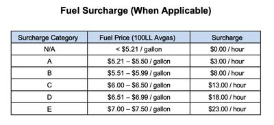 Table showing fuel surcharges based on fuel price per gallon.