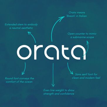Image describing the meaning behind 'Orata' and the way it's stylized. 