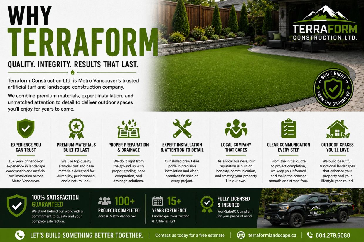 Terraform Construction provides professional artificial turf installation with proper drainage and b