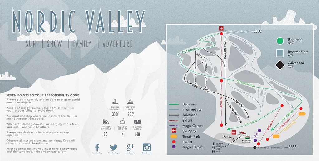 Nordic Valley Resort- Eden, Utah