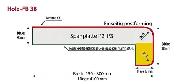 Diagram of Holz-FB 38 laminated chipboard with measurements and postforming detail.