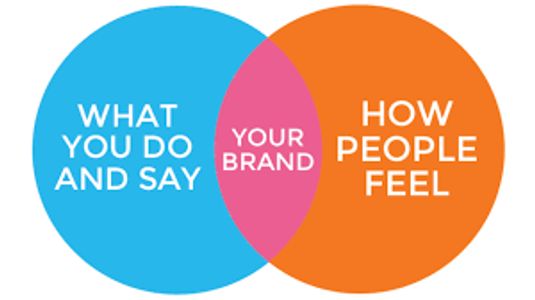 How your company feels