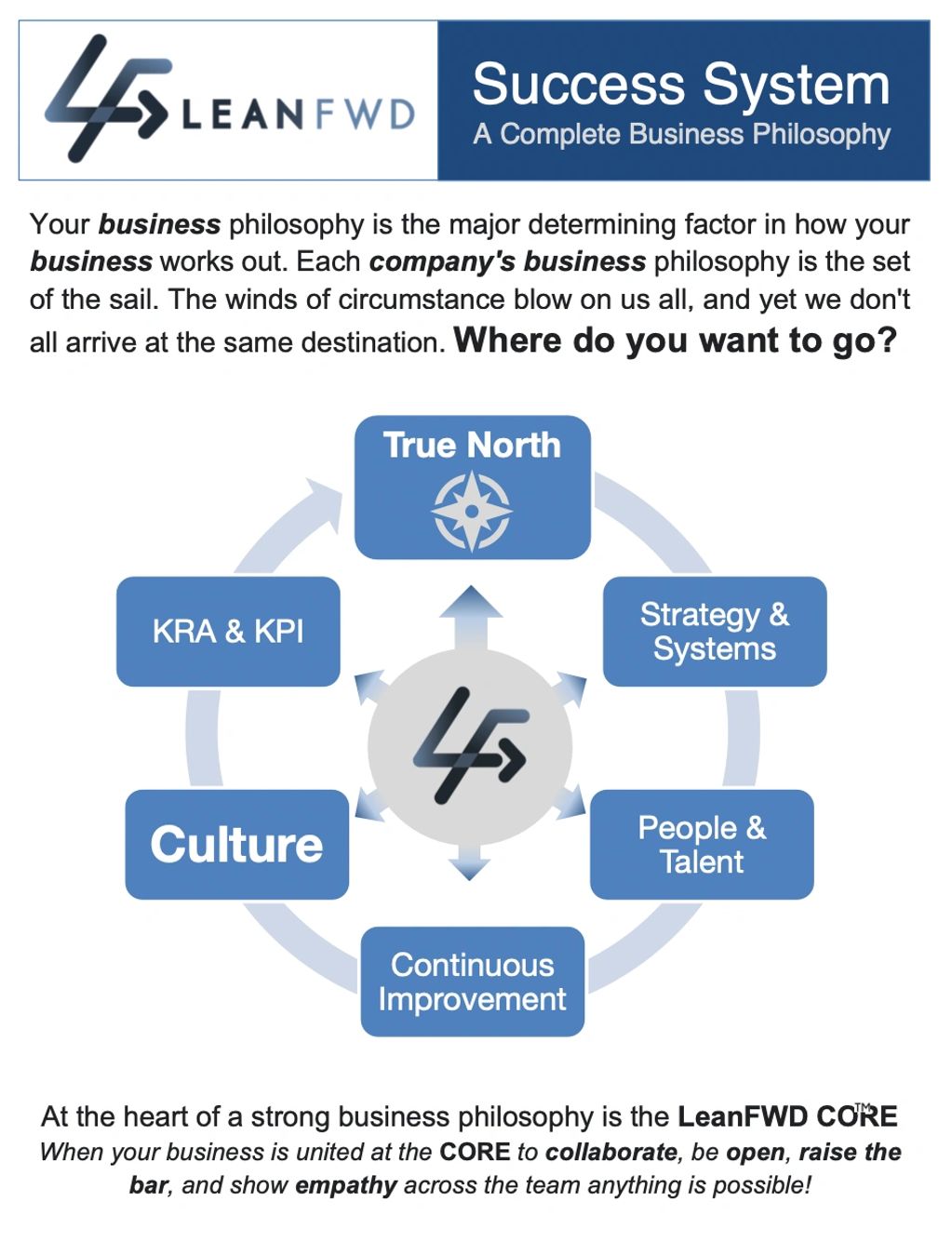 Business philosophy