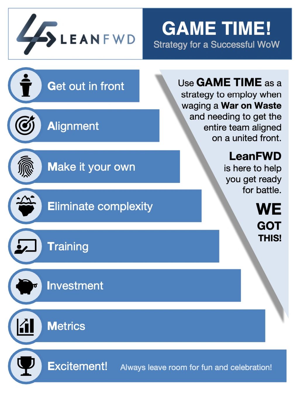 Continuous improvement journey steps