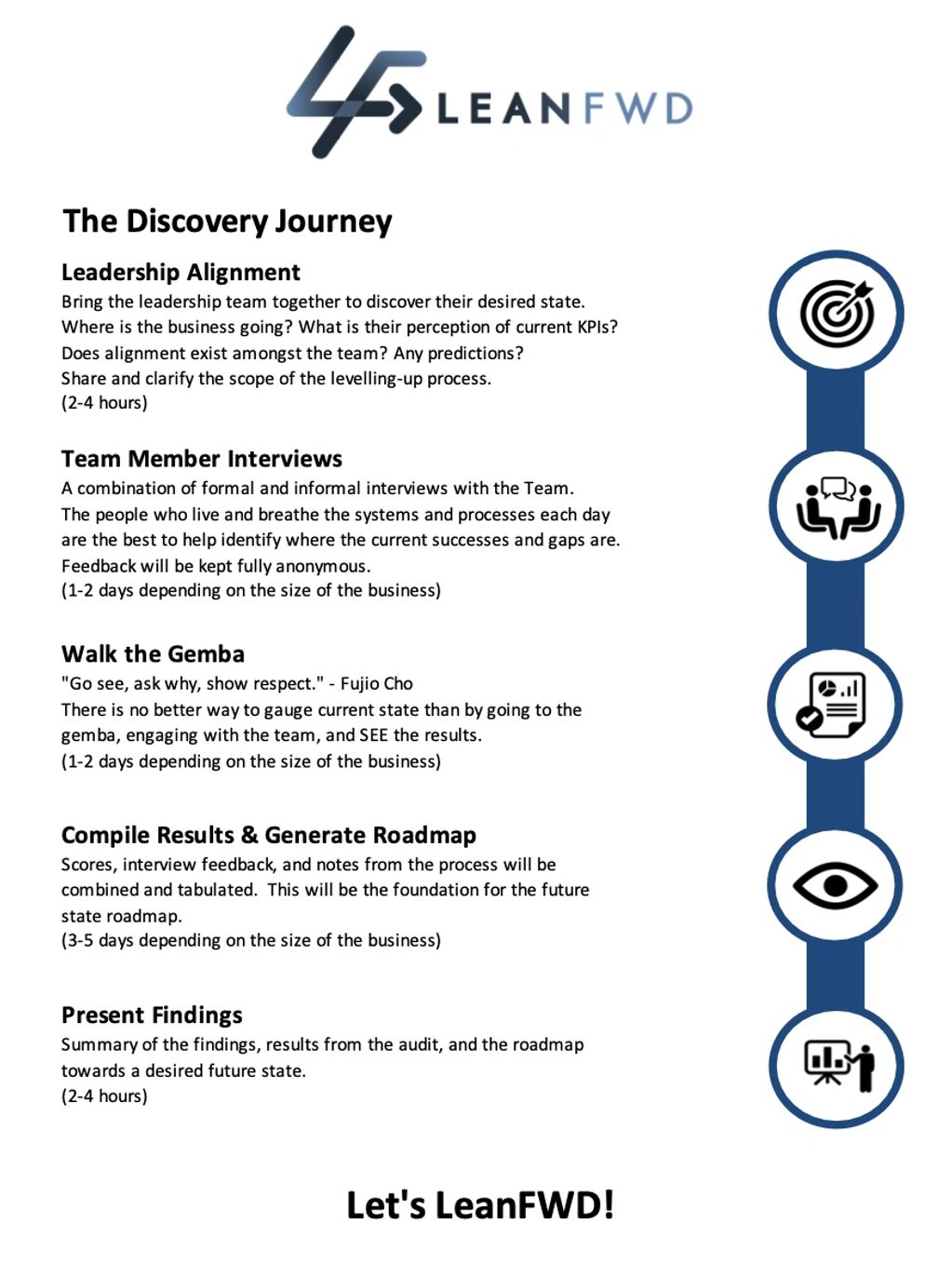 Operations audit process