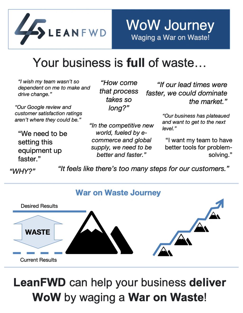 Continuous improvement journey