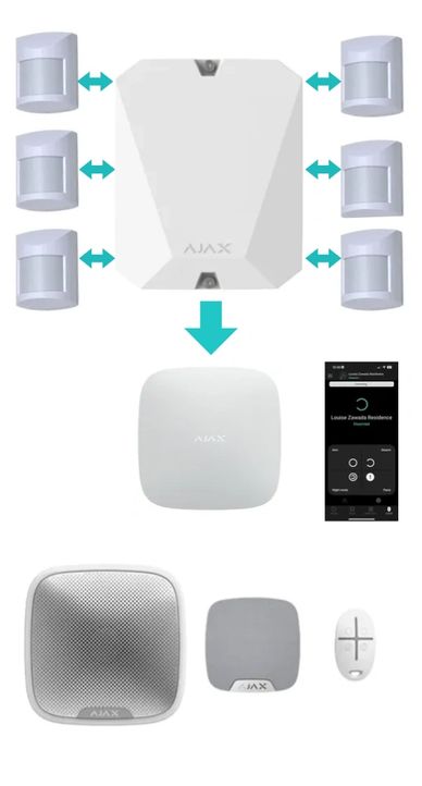 Upgrade Alarm SecuritySystem Perth Ajax Wireless Alarm System Perth Security Metro Kit App control